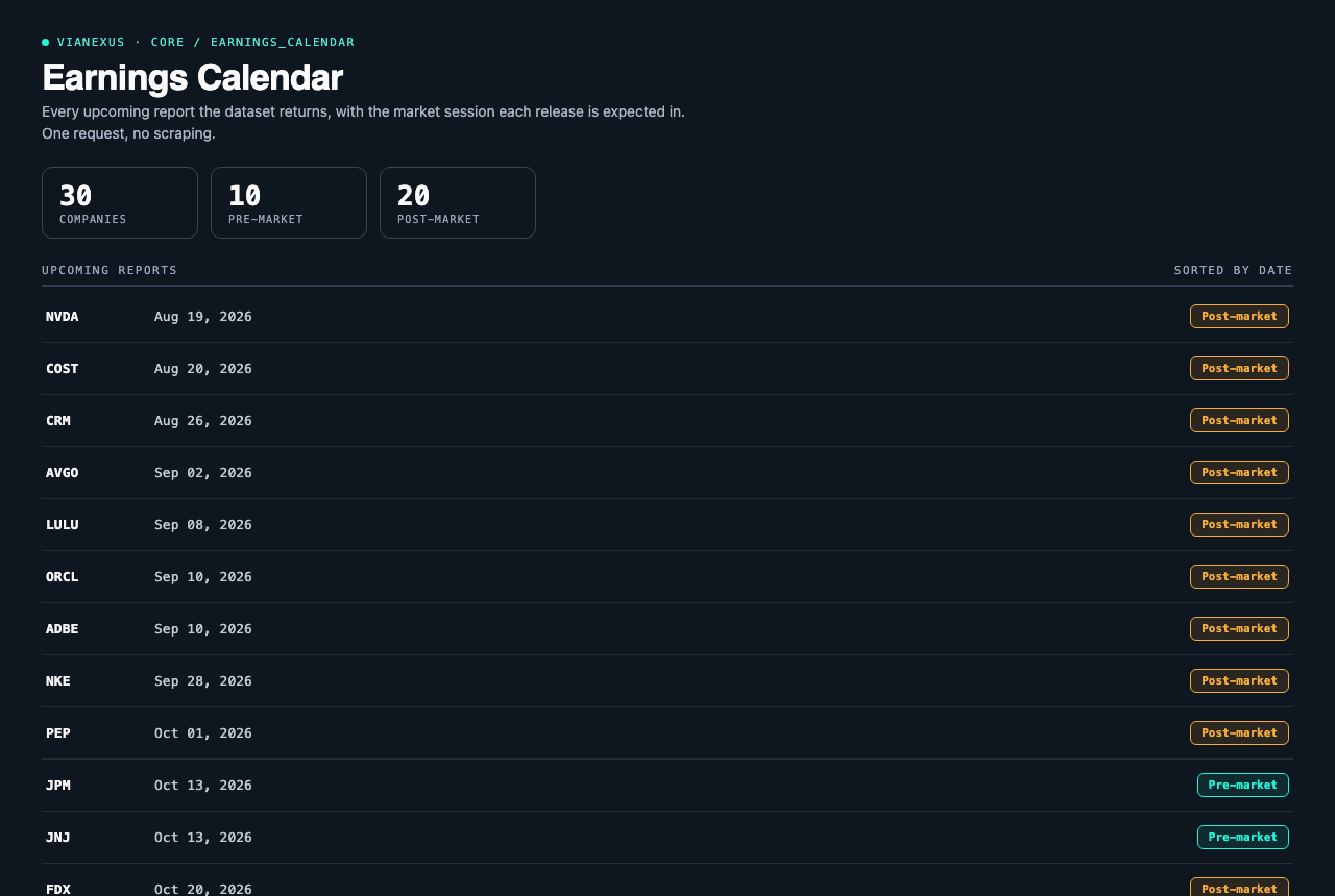 Earnings calendar: companies sorted by upcoming report date with pre-market and post-market session tags.