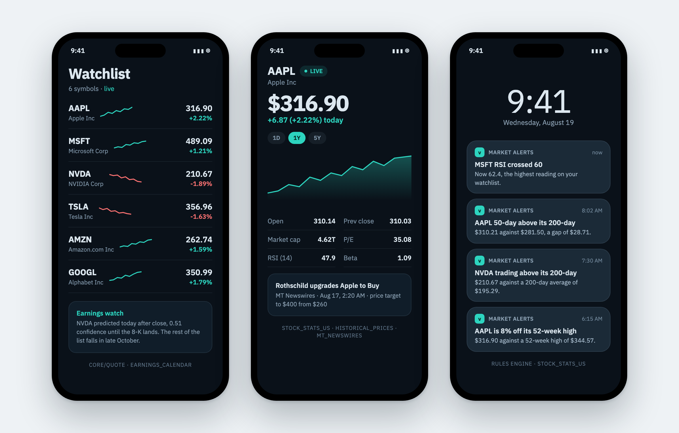 Three iPhone screens showing a market app built on viaNexus data: a live watchlist, an AAPL detail view with chart and statistics, and a lock screen of triggered alerts.