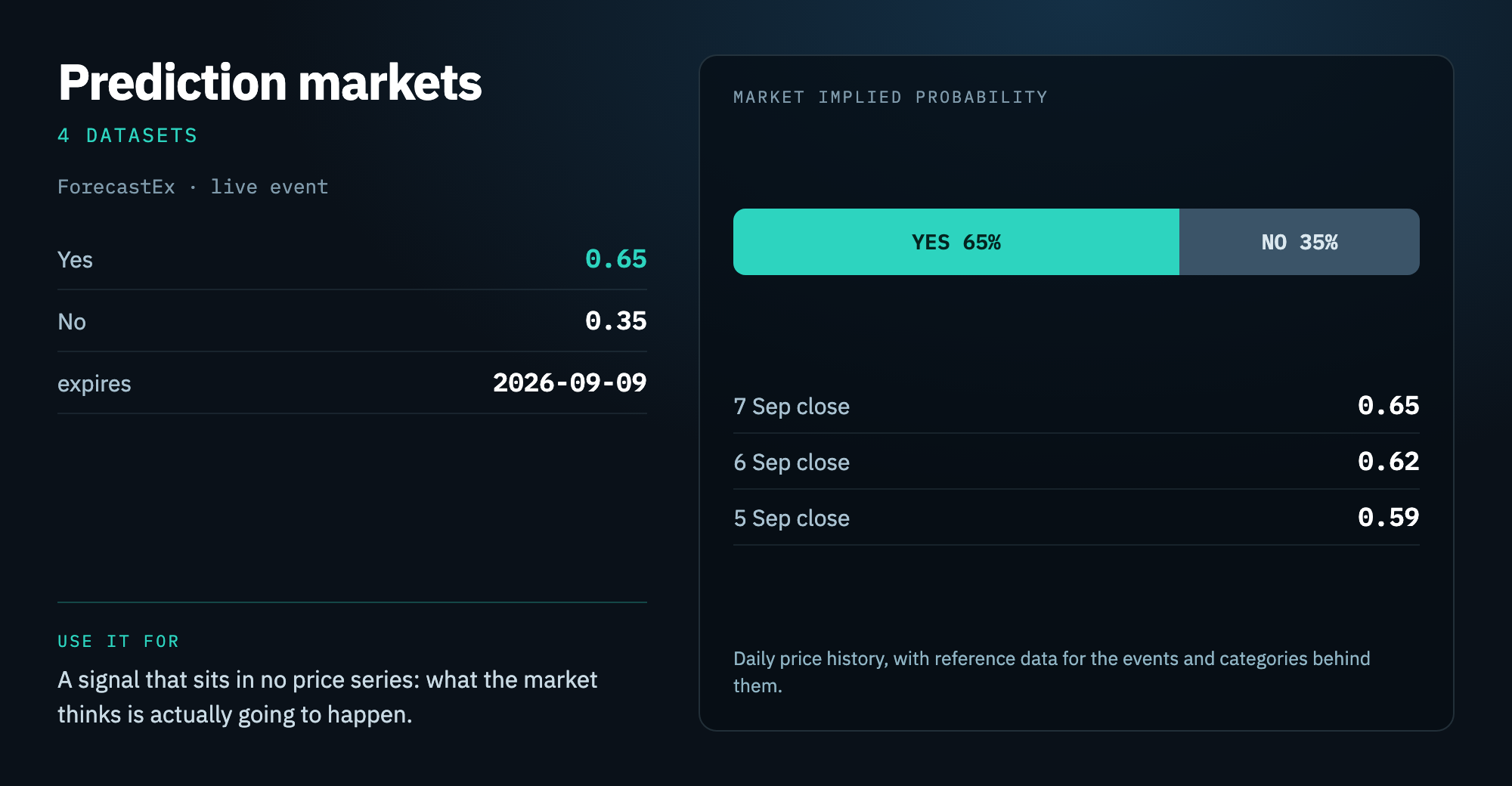 Prediction markets group card
