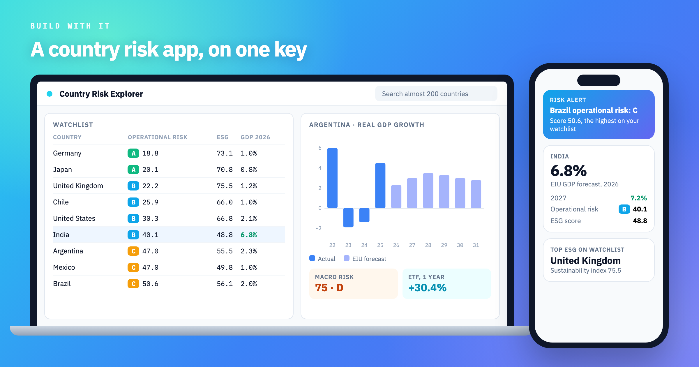 A laptop and iPhone mockup of a country risk app built on EIU data, showing a watchlist of ten countries with operational risk grades, ESG scores and GDP forecasts.