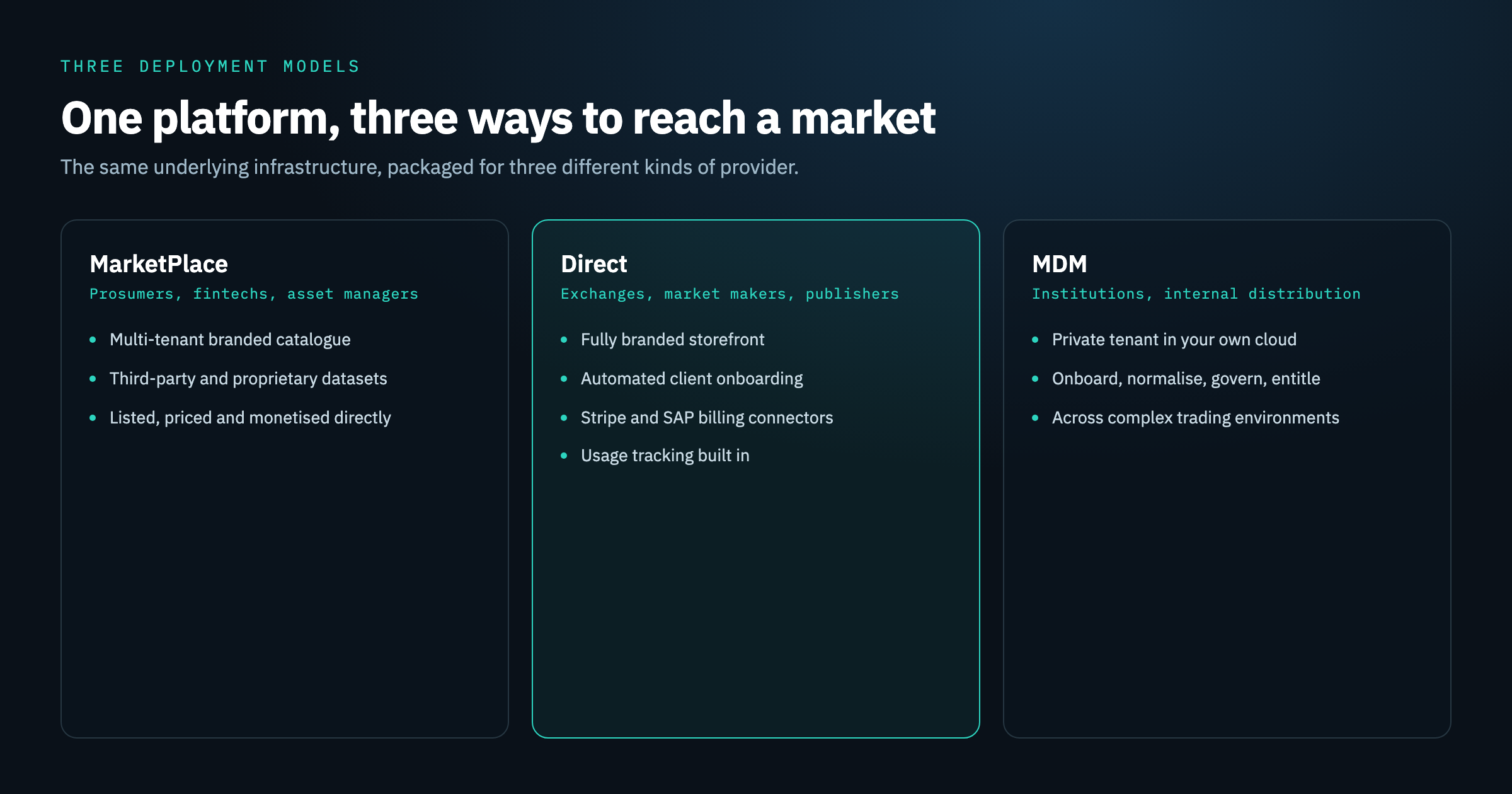 Three deployment models: MarketPlace, Direct and MDM, with the audience and included capabilities for each.