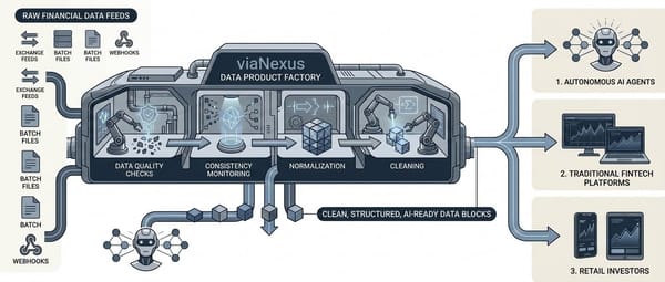 From Raw Feeds to AI-Ready Products: How viaNexus is Redefining Market Data Distribution